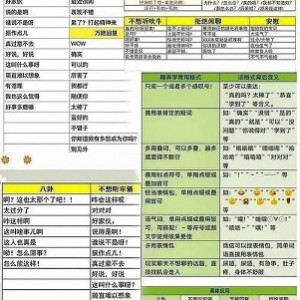 【极致聊天】配套专用话术书.pdf