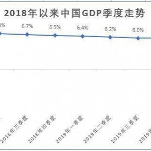 「把脉中国金融走势」读懂中国经济下半场